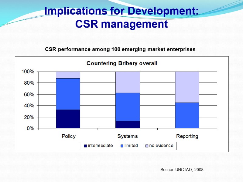 Implications for Development:  CSR management CSR performance among 100 emerging market enterprises Source:
